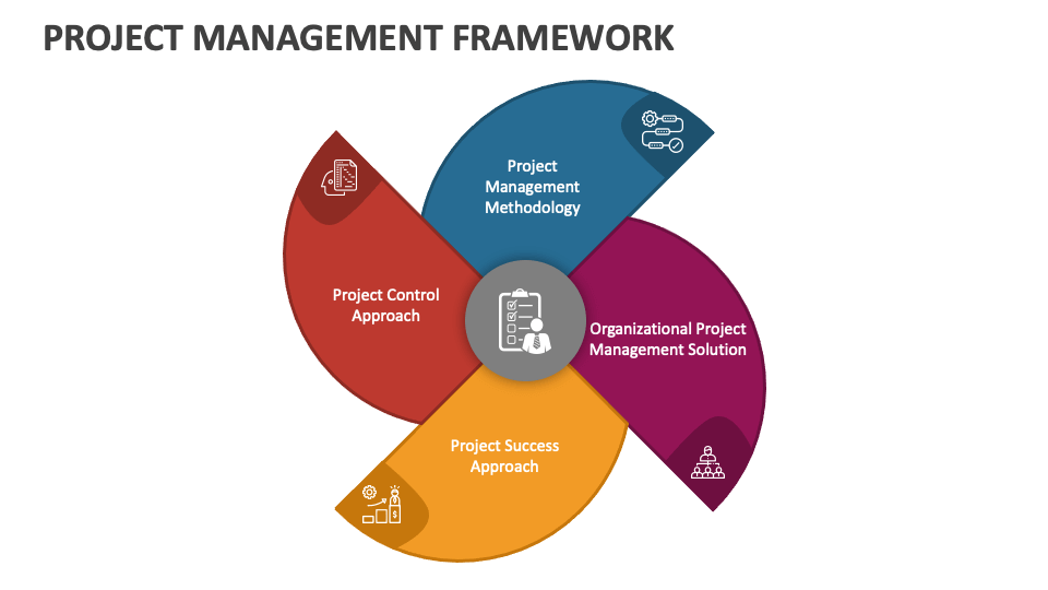 0 Project Management Framework Fundamentals Pdf