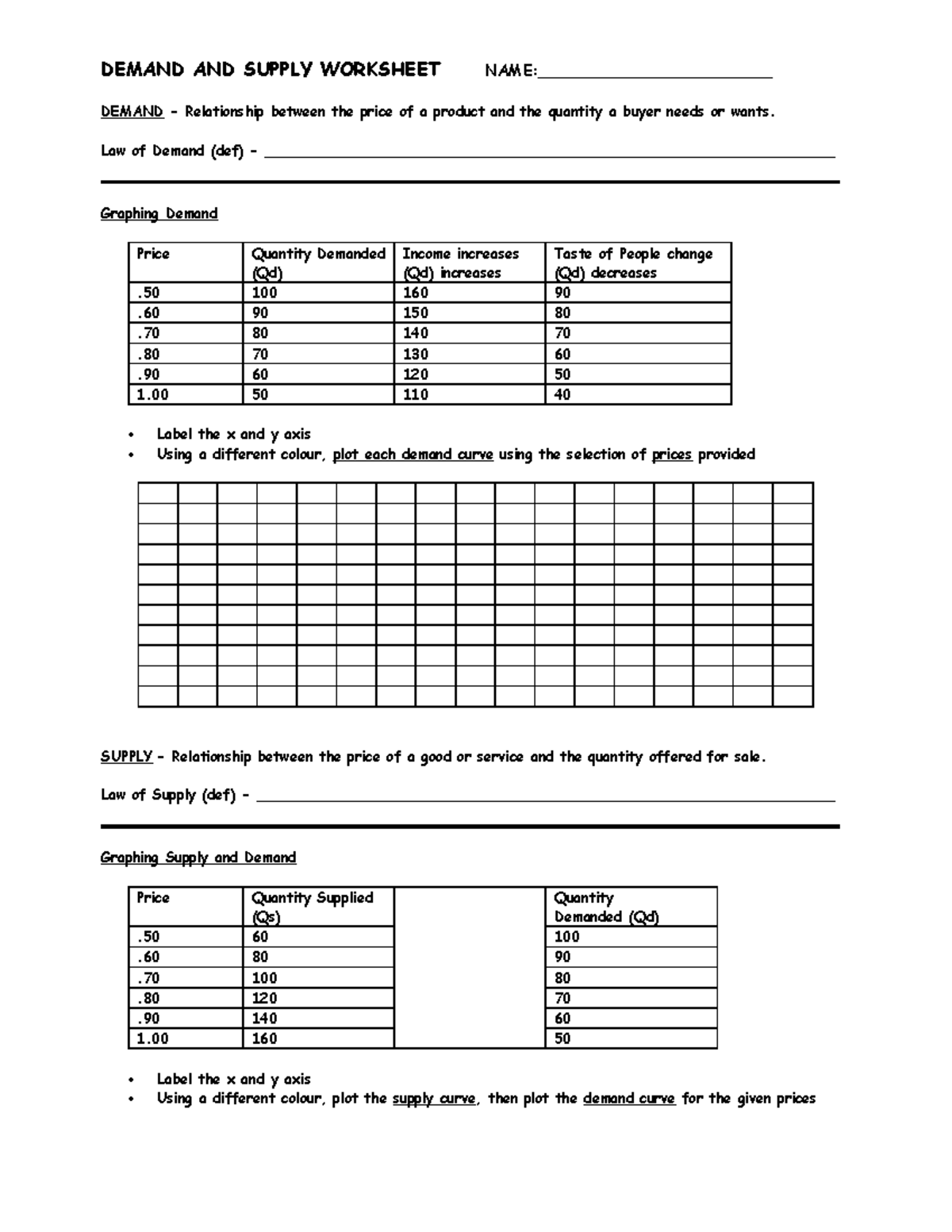 07 Demand And Supply Worksheet Demand And Supply Worksheet Name