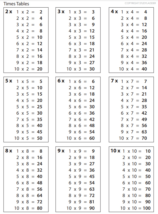 1 12 Multiplication Times Tables List Chart Black On White Poster