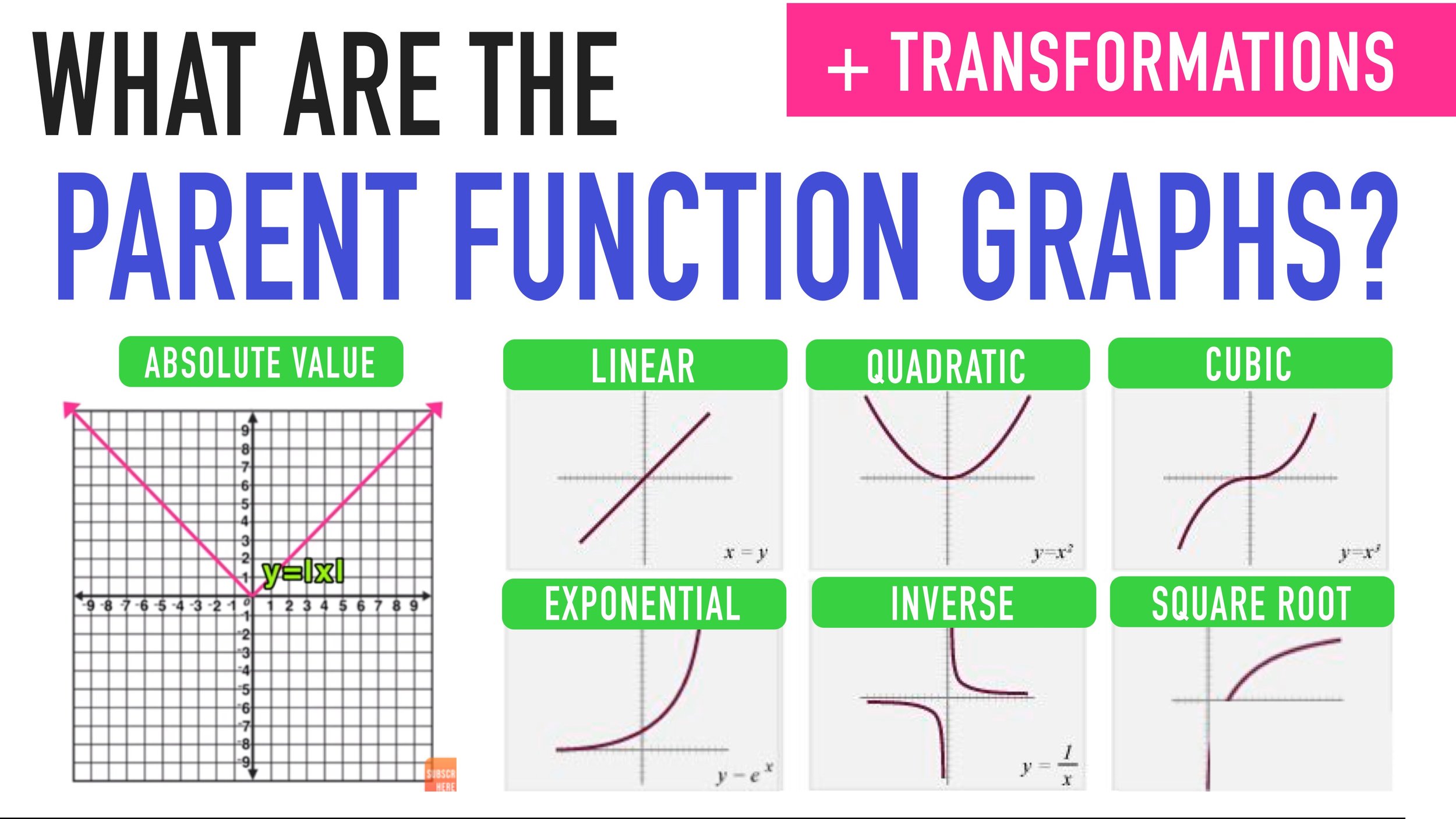 1 5 Assignment Parent Functions And Transformations Parent Functions