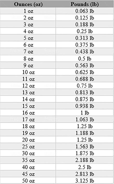 1.6 Pounds to Ounces Conversion Made Easy