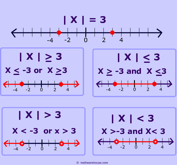 1 8 Solving Absolute Value Equations And Inequalities Section Outline Pdf Equations Elementary Mathematics