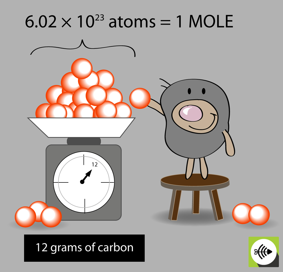 1 Define One Mole Illustrate Its Relationship With Avogadro Constant