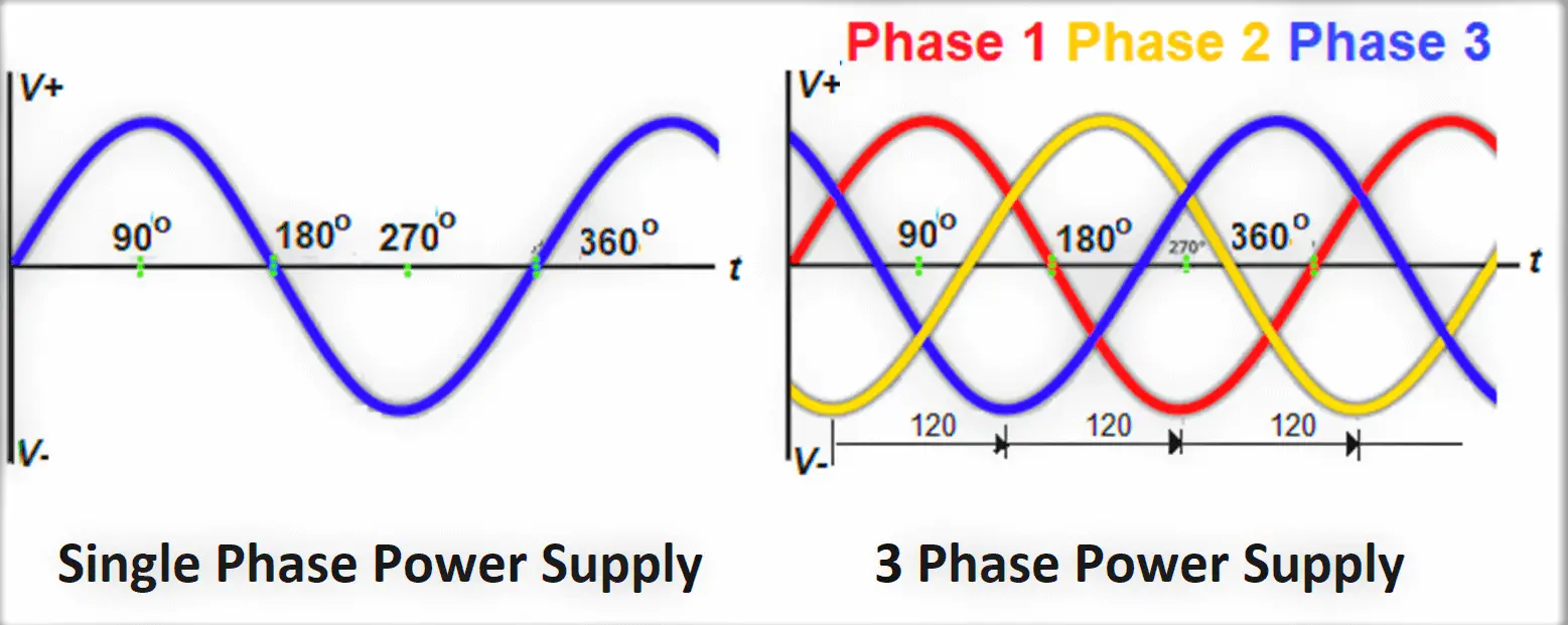 1 Phase Power Formula Pdf