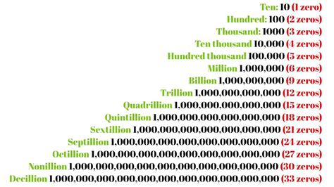 1 Quadrillion Trillion