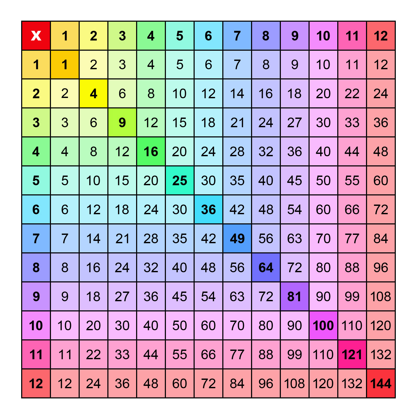 1 To 12 Multiplication Chart