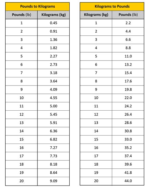 10.6 Pounds to Kilograms Converter