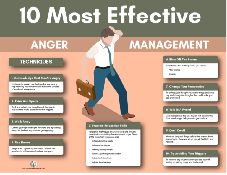 10 Best Anger Management Techniques With Tips And Tricks