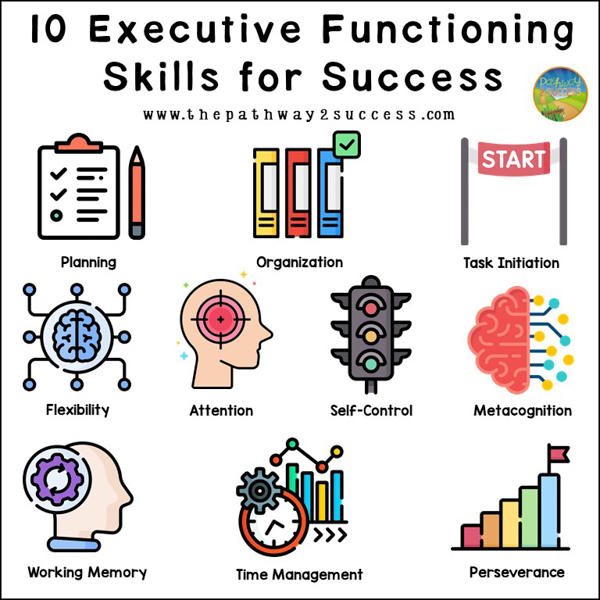 10 Brain Games To Boost Executive Functioning Skills The Pathway 2