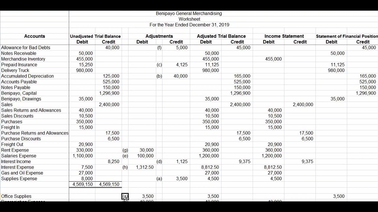 10 Column Worksheet How To Write The Adjusting Entries On The