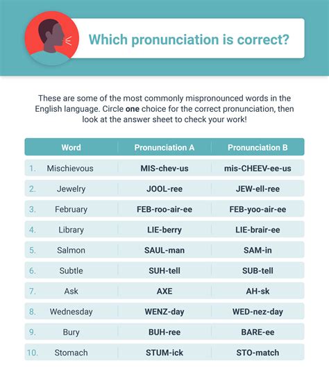 10 English Pronunciation Practice Exercises Printables