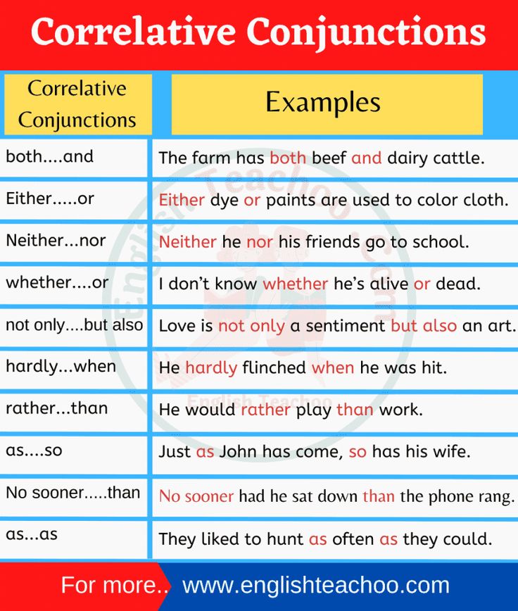 10 Examples Of Correlative Conjunction Englishteachoo