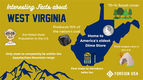 10 Interesting West Virginia Facts My Interesting Facts