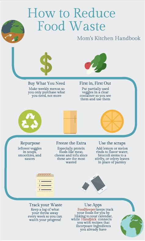 10 Tips To Reduce Food Waste Mom Amp 39 S Kitchen Handbook