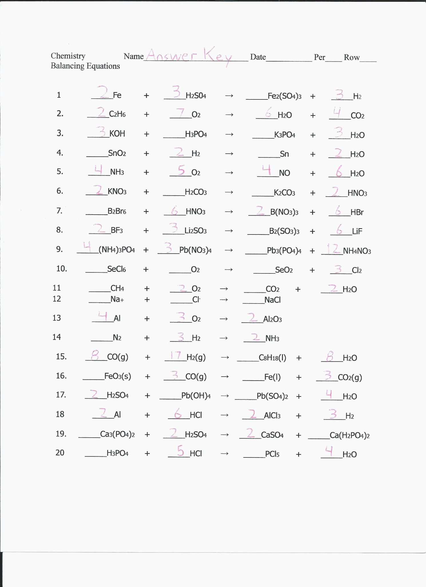 10 Types Of Chemical Reactions Worksheet Answer Key Worksheets Decoomo