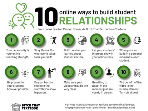 10 Ways To Build Student Relationships From An Online Teacher Ditch That Textbook