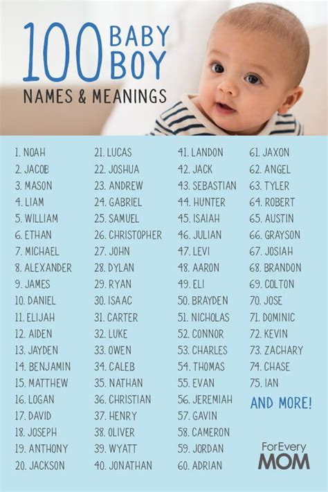 100 Cute Baby Boy Names With Meanings And Scripture Cute Boy Names Popular Baby Boy Names