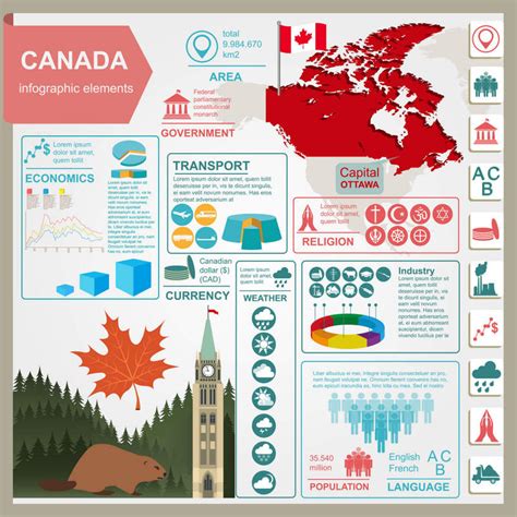 100 Interesting Facts About Canada Canada Crossroads