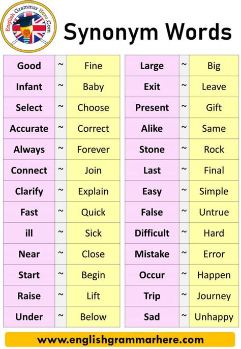 100 Synonyms List With Examples Good Vocabulary Good Vocabulary Words Word List