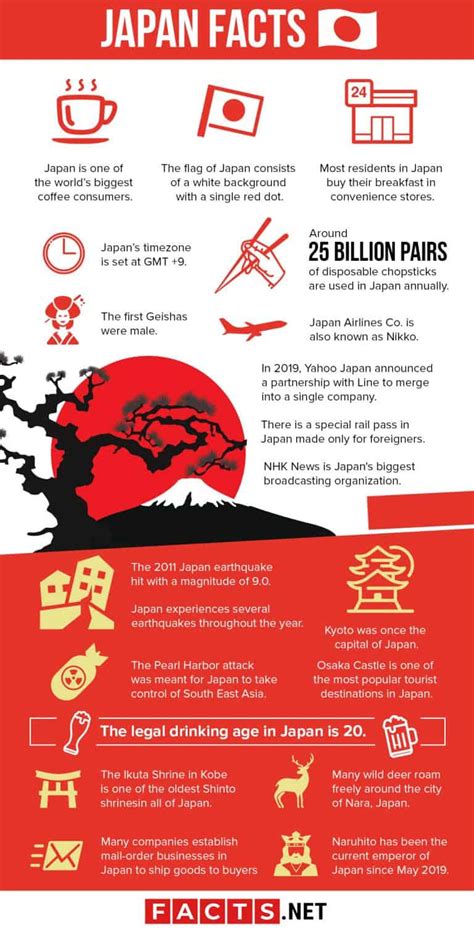 101 Interesting Japan Facts That Will Make You Want To Visit