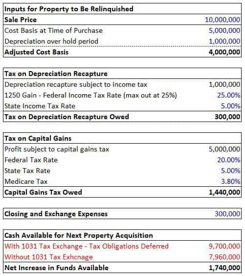 1031 Exchange Calculation Worksheet Math Printing Sheets