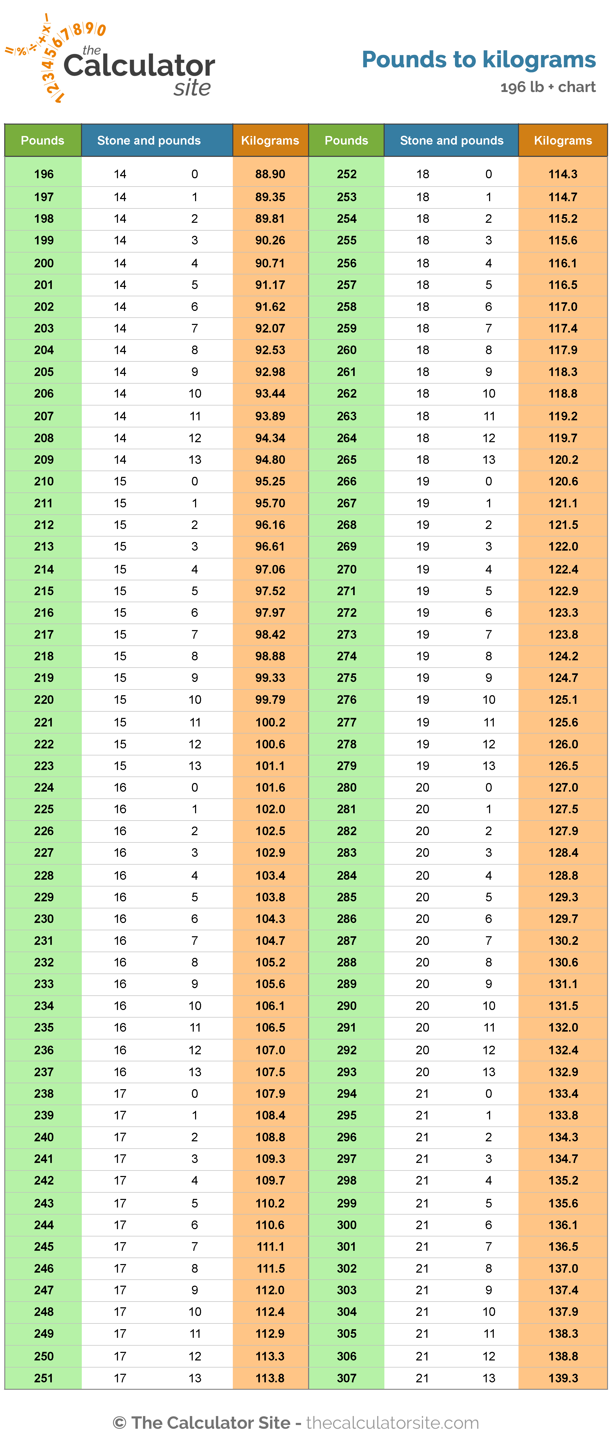 11.8 kg to lb Converter