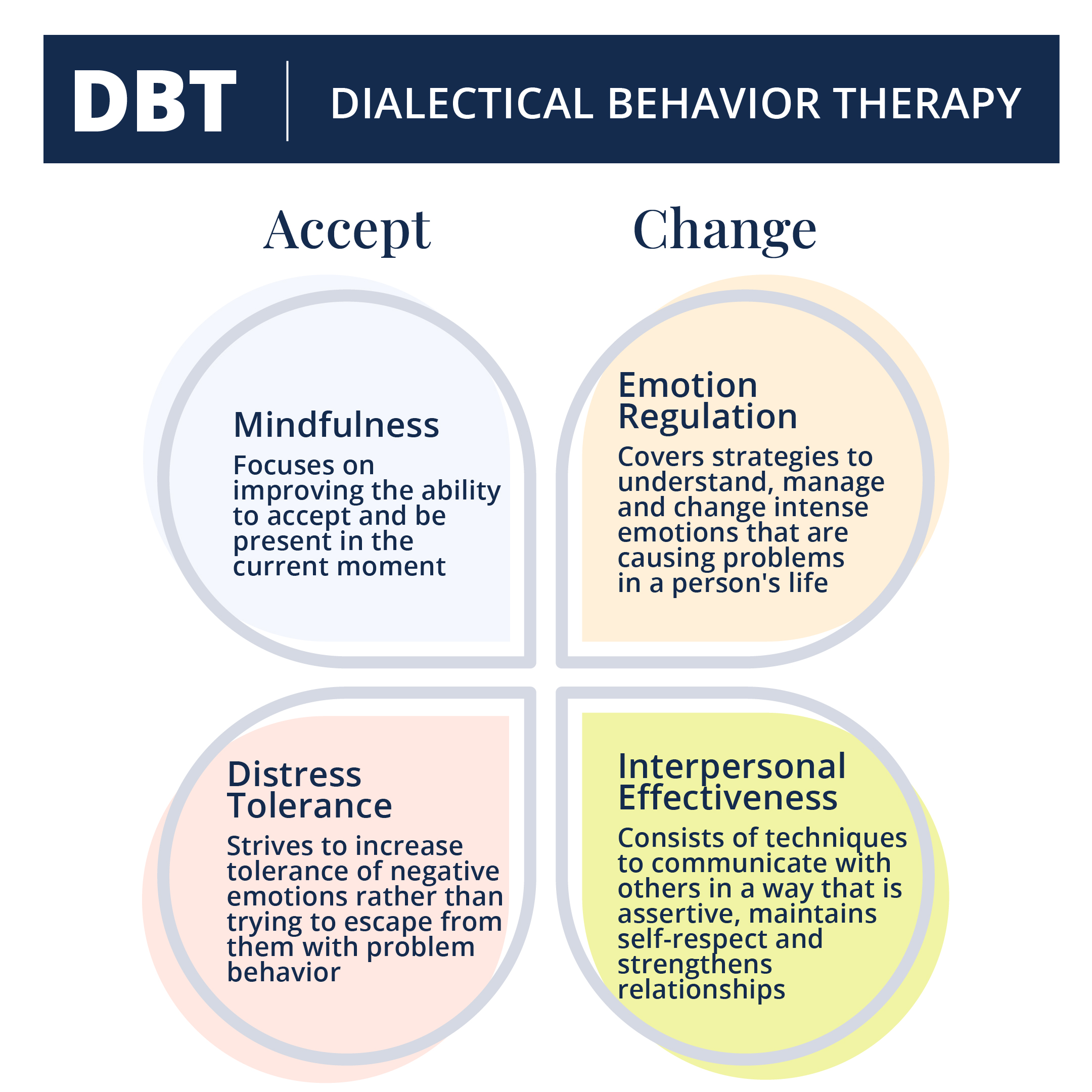 110 Best Dbt Skills Worksheets Ideas Dbt Skills Dbt Skills