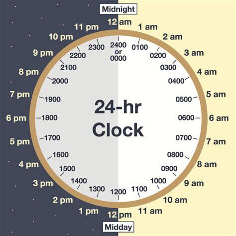 12 30 Am In Military Time 24 Hour Time Calculatio