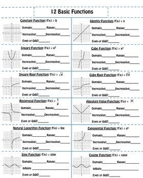 12 Basic Functions Worksheet