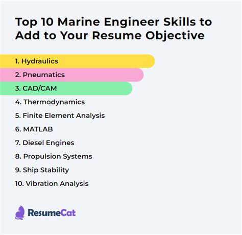 12 Marine Engineer Skills Definition And Examples