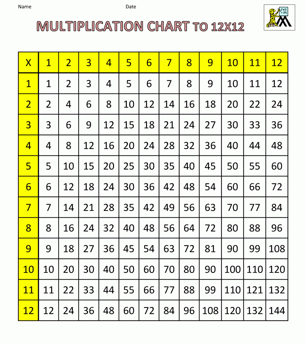 12 X 12 Printable Multiplication Chart Printablemultiplication Com