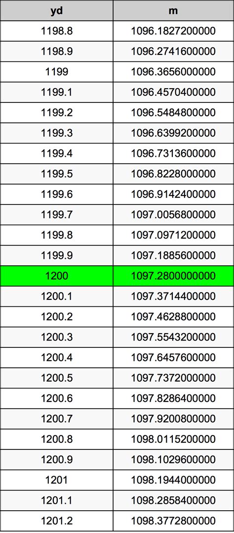 1200 Yards to Meters Conversion Made Easy