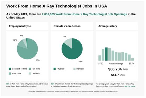 1201 2432 Wk Mobile X Ray Technologist Jobs Now Hiring