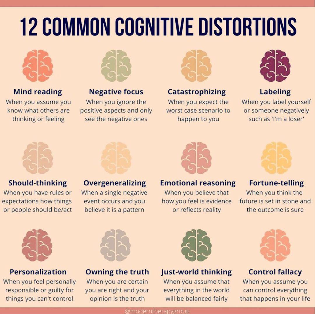 13 Cognitive Distortions Identified In Cbt