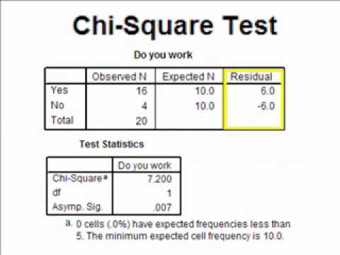 13 Reporting Results Format For P Values Youtube