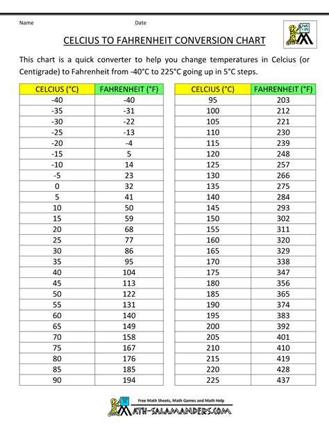 5 Ways 135F to C