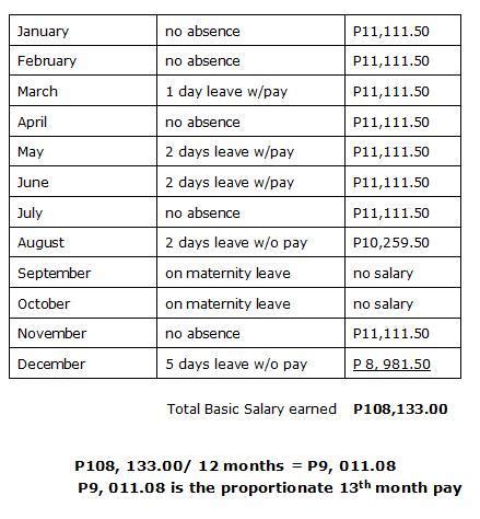 13Th Month Pay And Other Benefits Ceiling Mise Salary