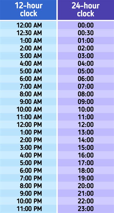 15 30 In 12 Hour Time