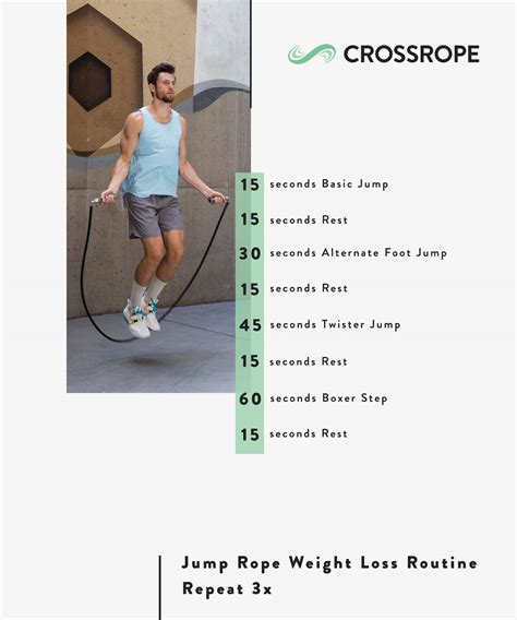 15 Best Jump Rope Workout Routines Crossrope