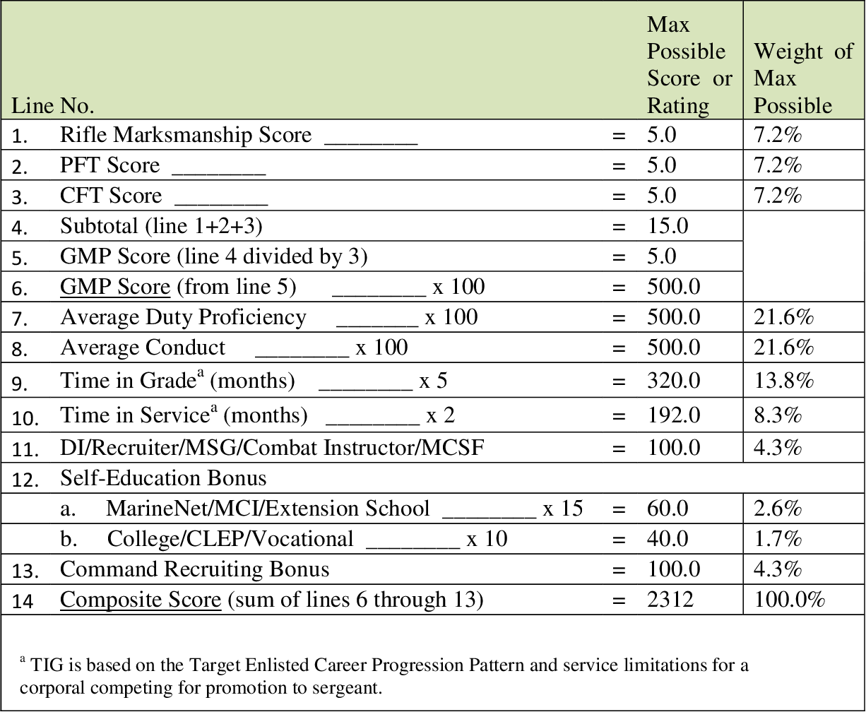 15 Fresh Usmc Cft Score Chart