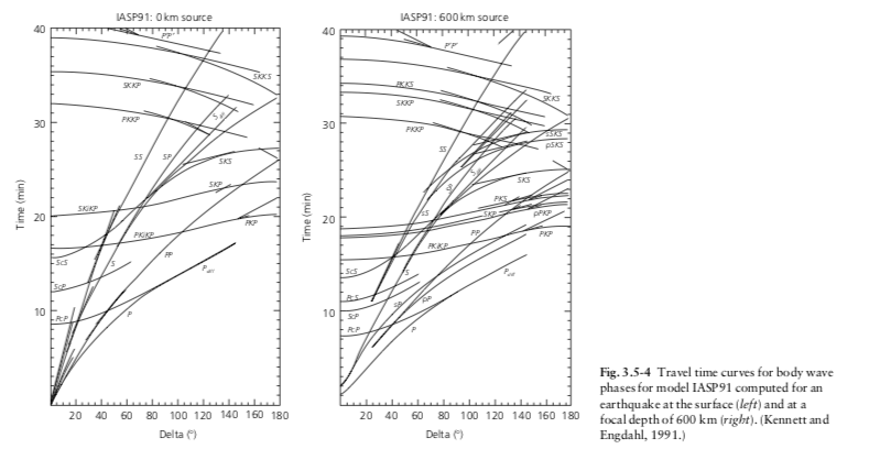 15 Use The Travel Time Curves Fig 3 5 4 For Chegg Com