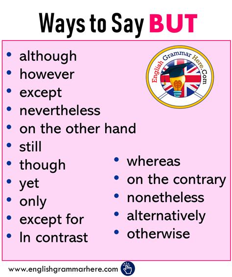 16 Ways To Say But In English English Grammar Here