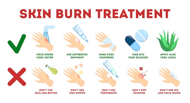 17 Best Images About First Aid On Pinterest Burn Treatment Pain D Epices And Poster