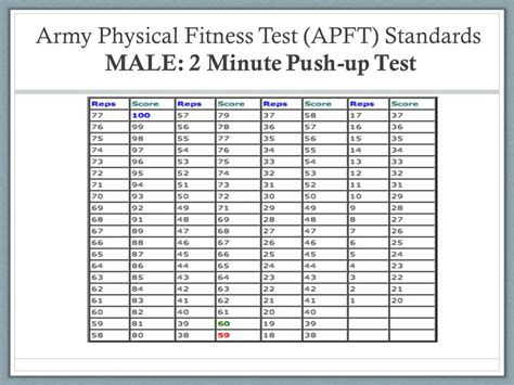 17 New Army Push Up Chart