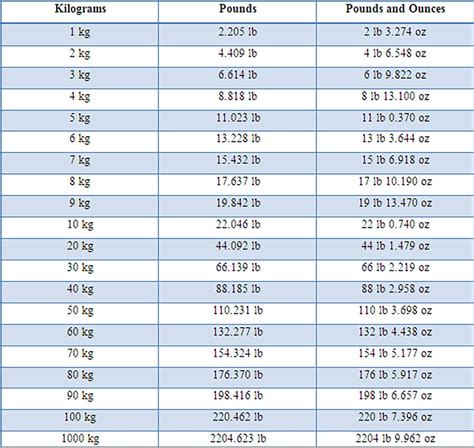 2 Simple Ways to Convert 18000 kg to lbs