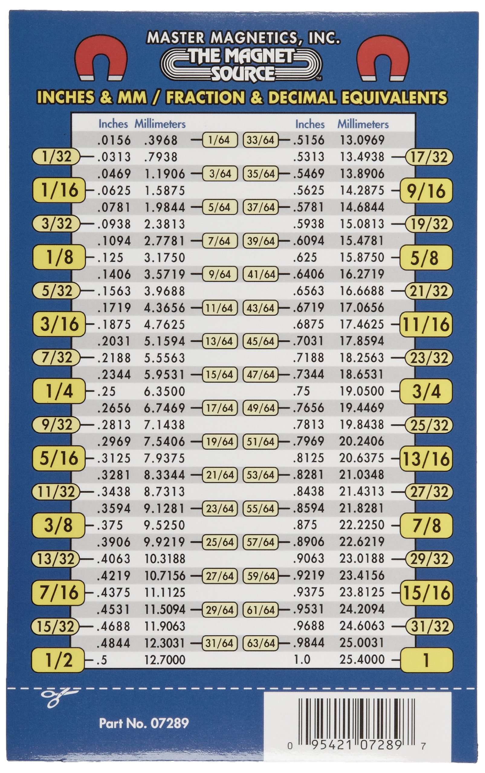 19 2 Mm To Inches Fraction