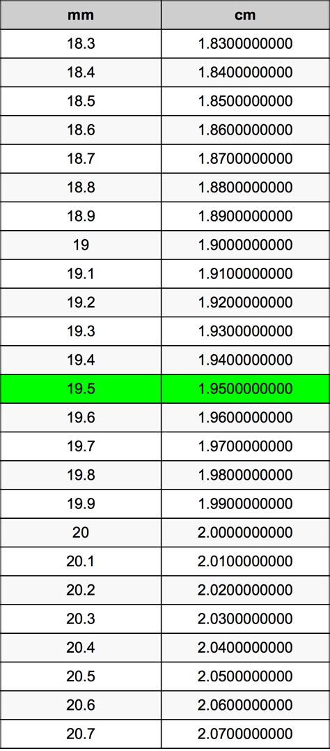 19 5 Millimeters To Centimeters Converter 19 5 Mm To Cm Converter