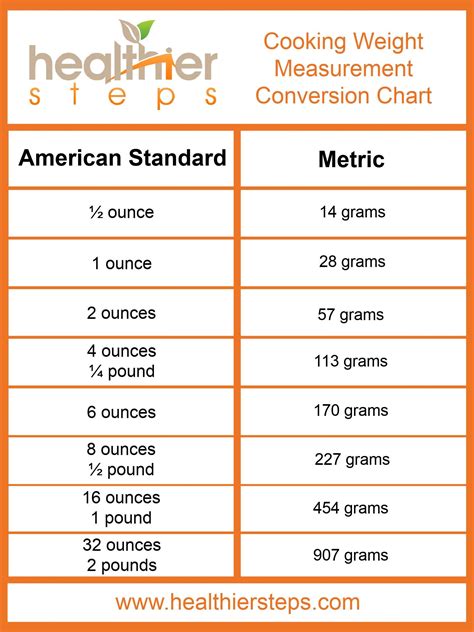 19 5 Ounces To Pounds Converter 19 5 Oz To Lbs Converter