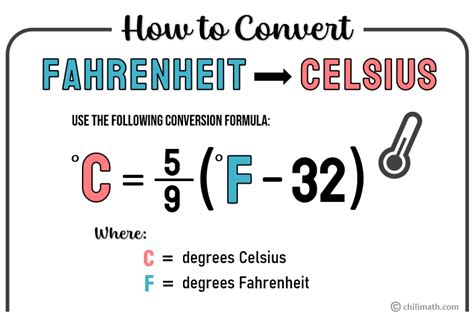 Convert 19 Fahrenheit to Celsius Instantly