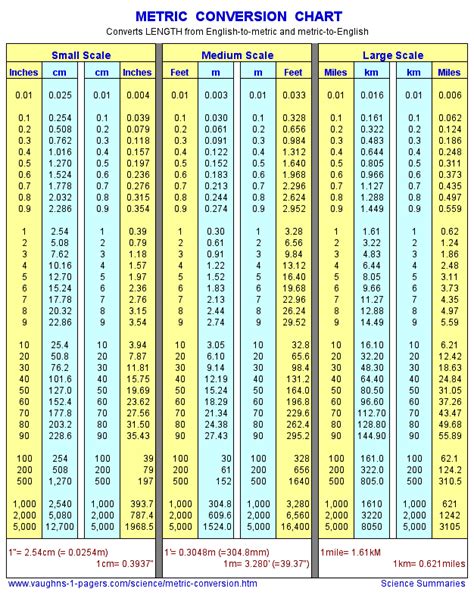 3 Ways to Convert 19 Feet to Meters